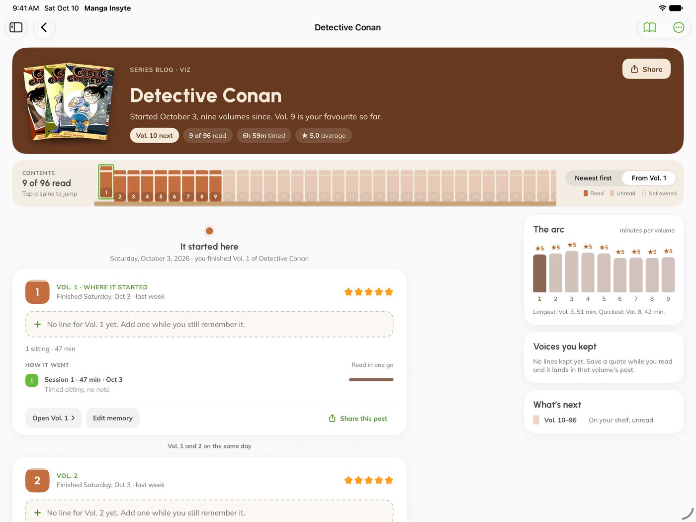 The Detective Conan series journey on iPad: volumes read, sessions and the arc of ratings