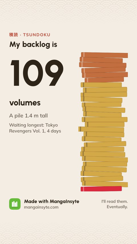 Backlog share image: A pile 1.4 m tall
