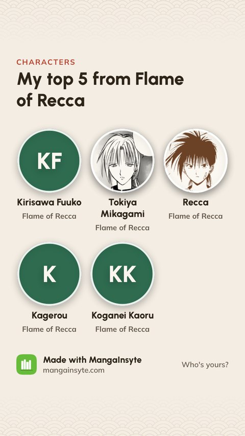 Characters share image: Top 5 from Flame of Recca