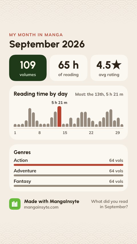 Month in numbers share image: 65 hours of reading